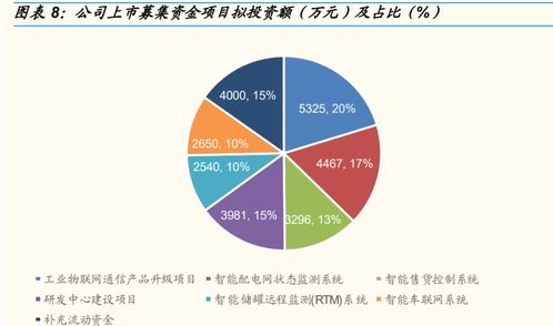 深耕工业物联网，映翰通如何在智慧电力与新零售双赛道精准“卡位”？