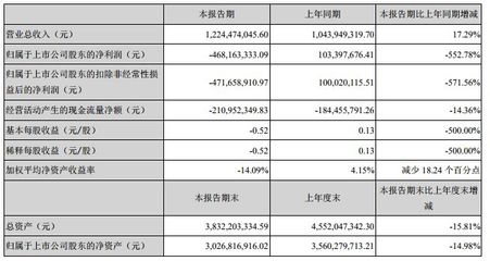物联网市场半年报透视 连接增长遭遇盈利考验