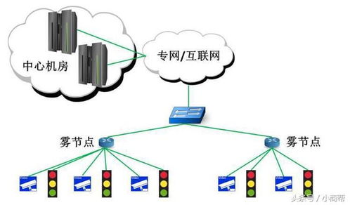 新零售浪潮下的物联网设备销售 以盒马鲜生与超级物种为例