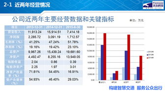 天迈科技全景网路演，聚焦物联网设备销售新机遇